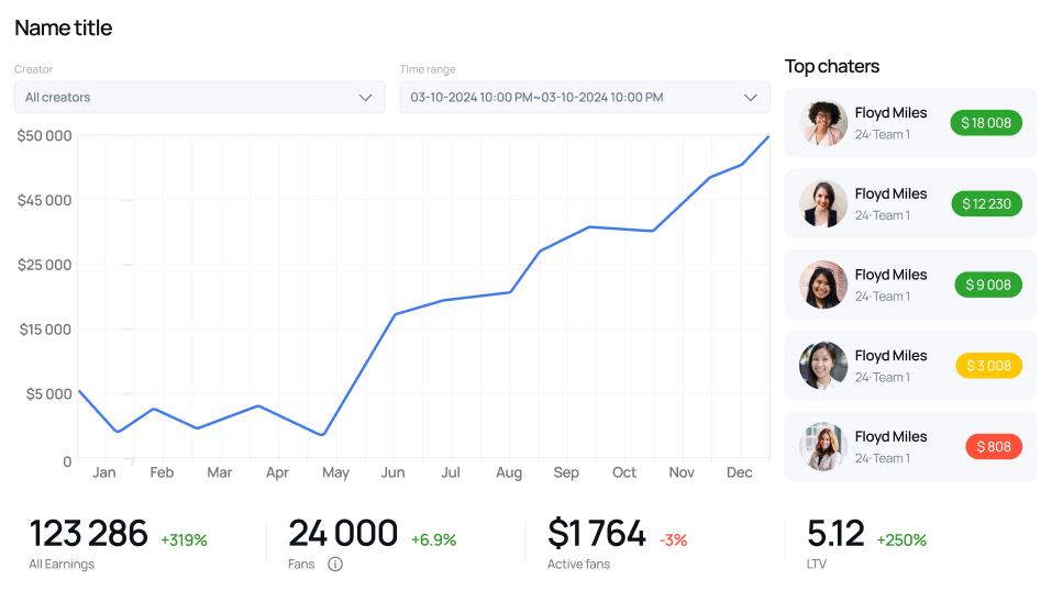 Illustration image of dashboard with analytics earning and top chaters