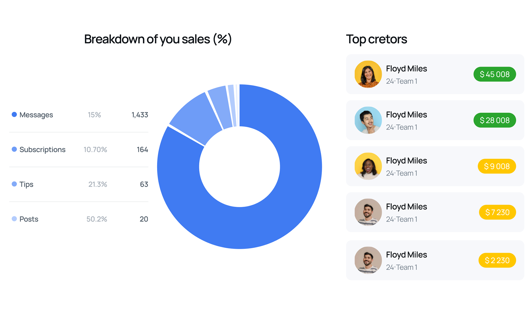OnlyFans-Statistics-on-earning-and-top-creators