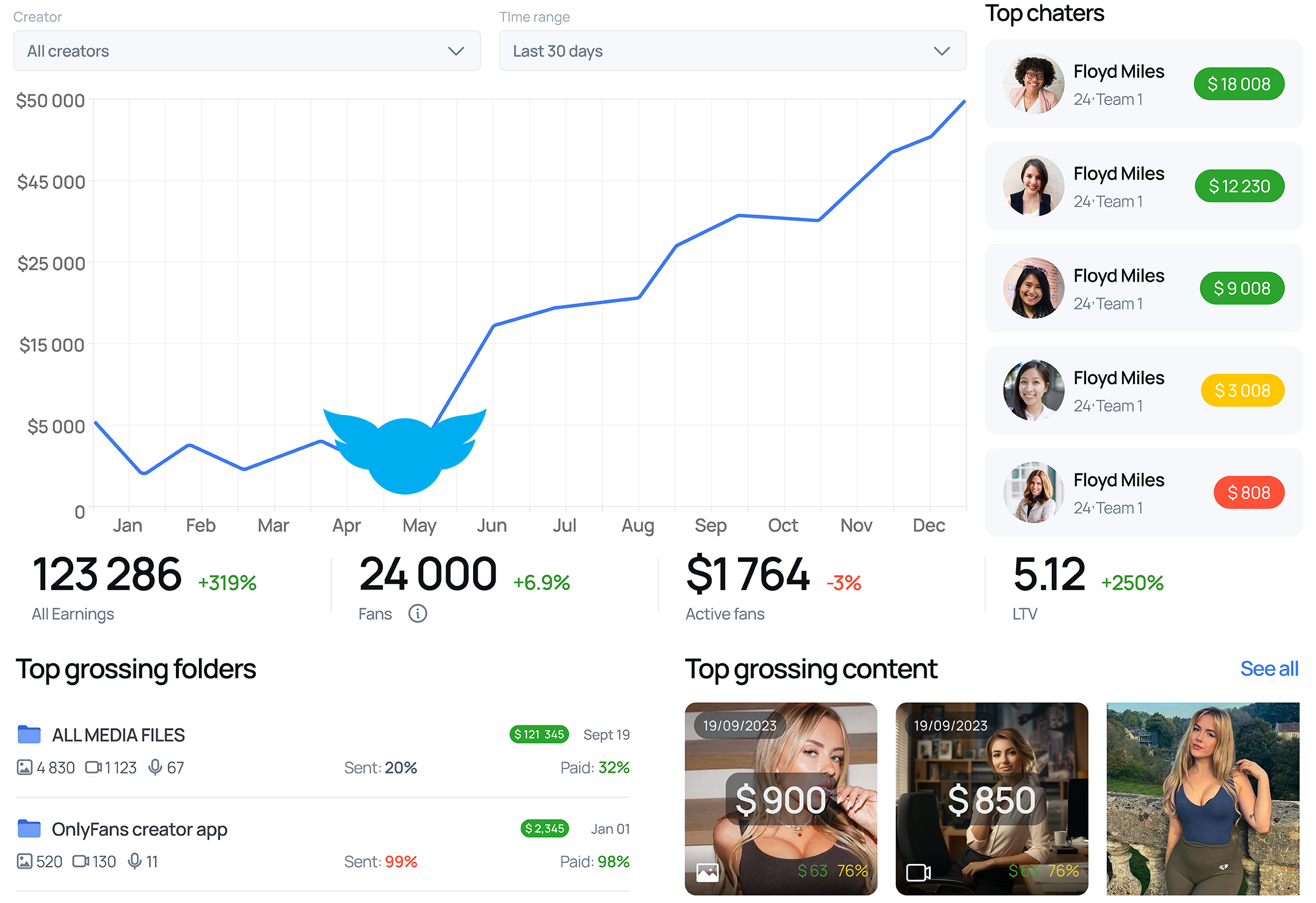 OnlyFans_Income_Stats, Patreon_MGID_RichAds_OnlyFans_Earning_DM_Manager_OnlyFans_Content_Creator_Statistics_TubeCorporate_ExoClick_OnlyFans_PPV_Messages_TrafficFactory_OnlyFans_Toolkit_Traffic_Stats